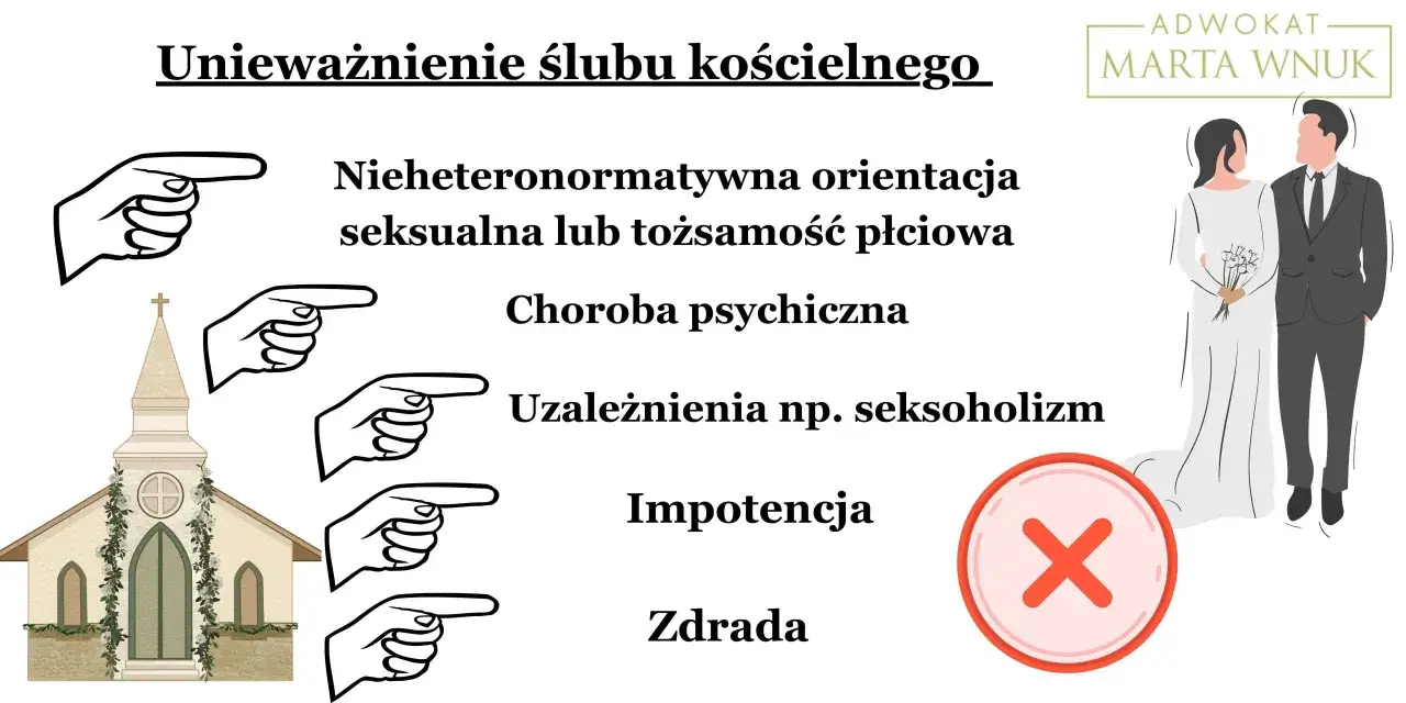 Unieważnienie małżeństwa: przyczyny jak nieheteronormatywność, choroba psychiczna, uzależnienia, impotencja, zdrada. Ilustracja prawniczki Marty Wnuk.